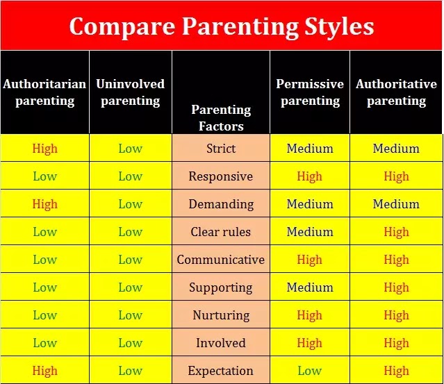 Nourishing Bonds Through Parenting Styles