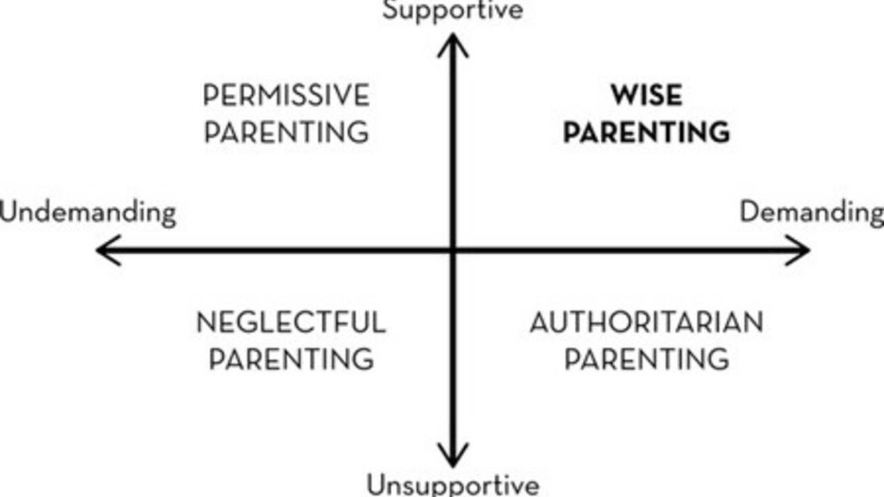 Nourishing Bonds Through Parenting Styles